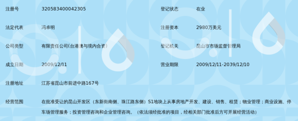 昆山金鷹置業(yè)