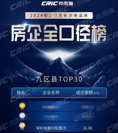 契稅最高補(bǔ)貼2萬 以舊換新再加碼 湖南保利搶跑推出置業(yè) 組合拳