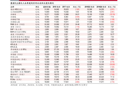 上海房地產排名(商業地產公司)